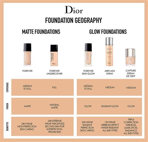 dior forever adoree|Dior forever foundation color chart.